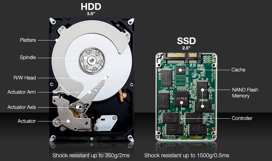 HDD vs SDD